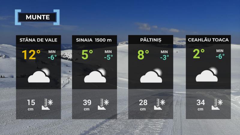 Vremea de mâine 14 martie. Va fi cald în cea mai mare parte a țării. Maxime, între 10 și 18 grade Vremea de mâine 14 martie. Va fi cald în cea mai mare parte a țării. Maxime, între 10 și 18 grade