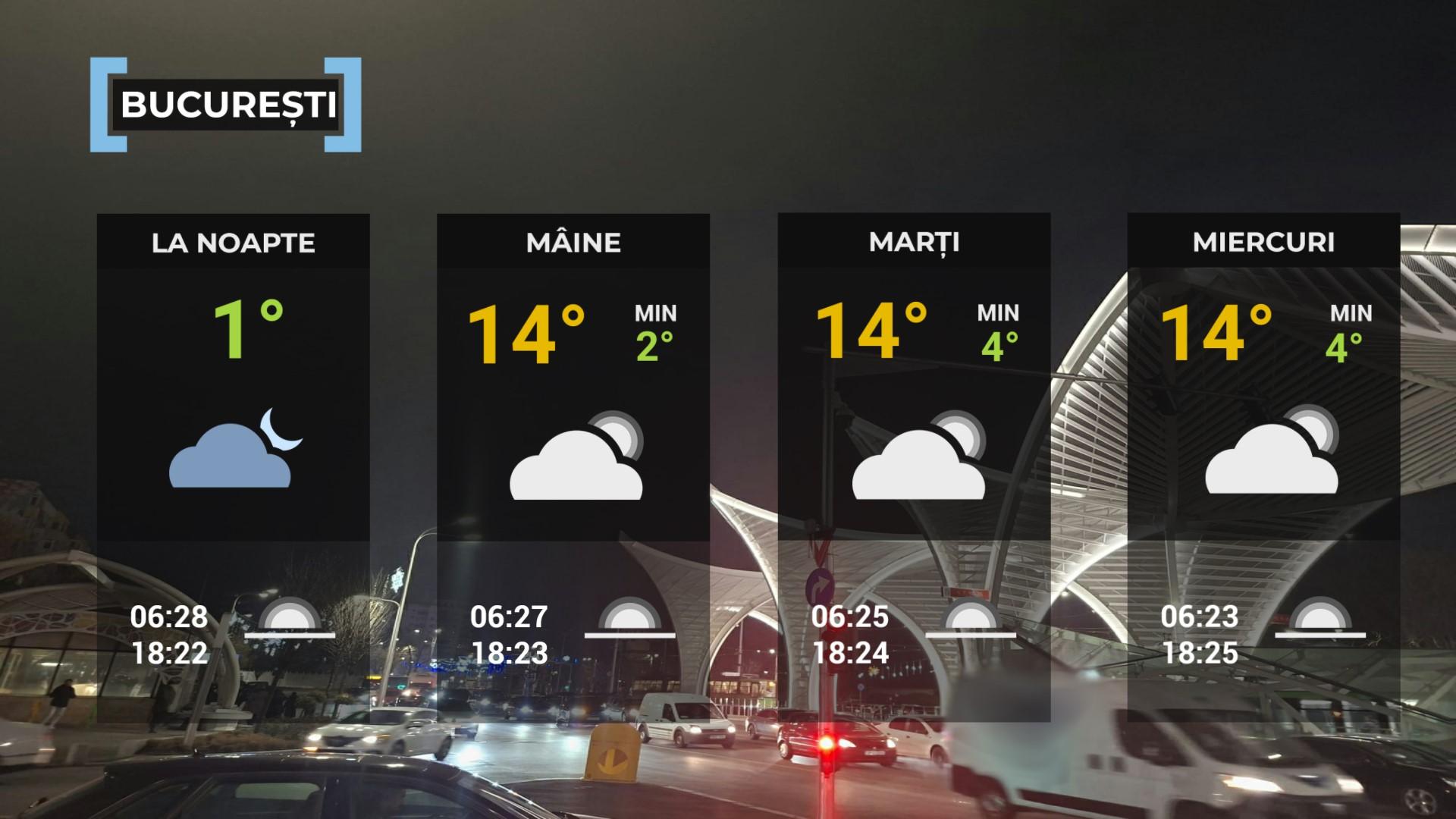 Vremea de mâine 16 martie. Dimineţi şi seri răcoroase. Maximele zilei, între 9 şi 17 grade