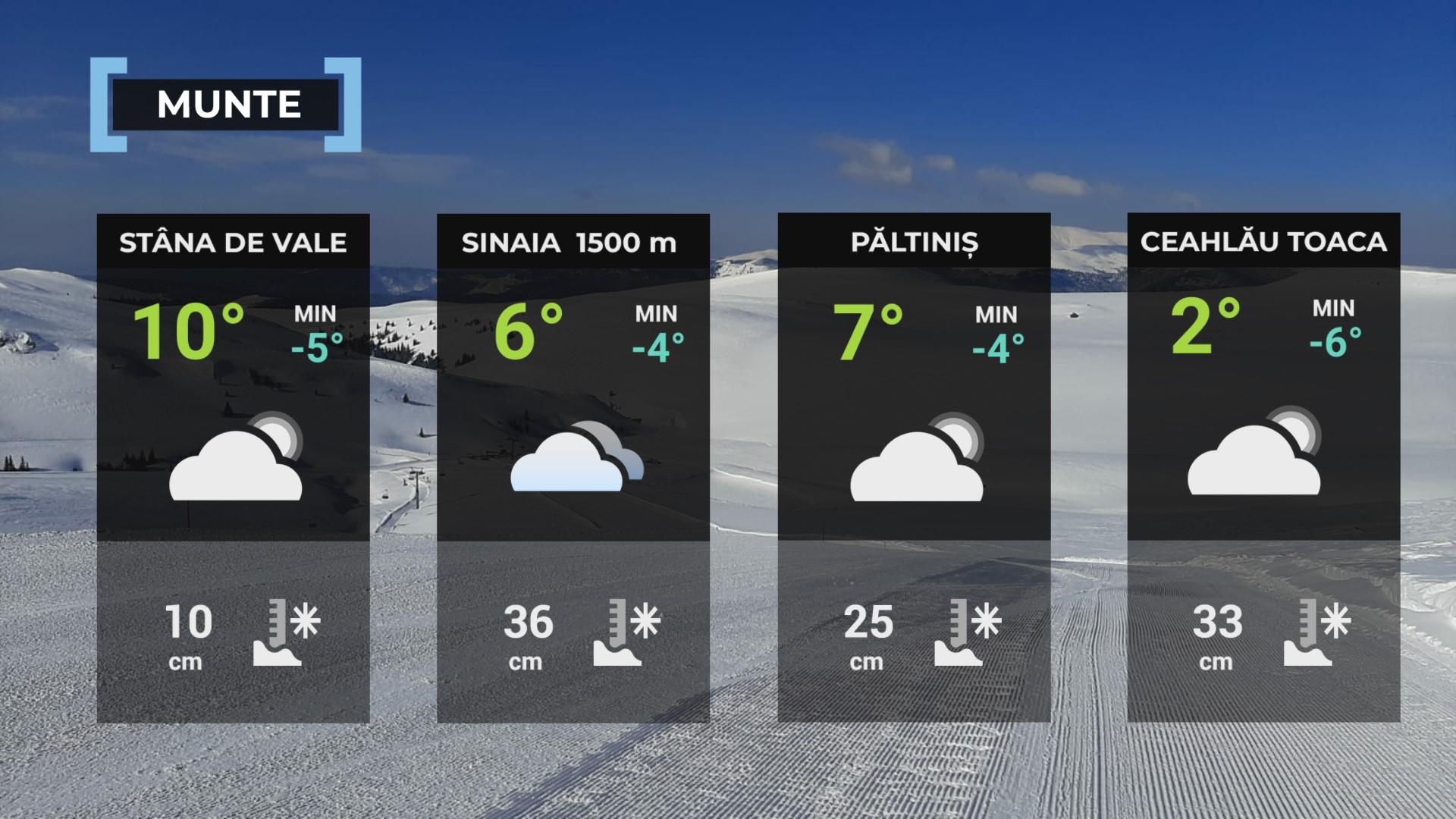 Vremea de mâine 16 martie. Dimineţi şi seri răcoroase. Maximele zilei, între 9 şi 17 grade