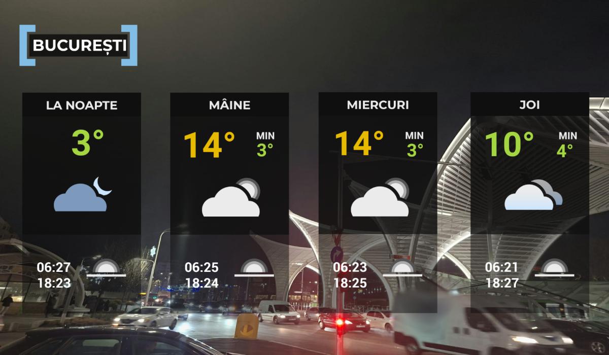 Hartă meteo Bucureşti