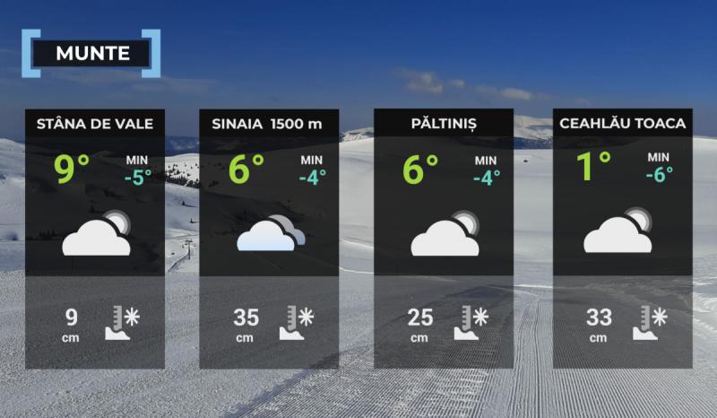 Hartă meteo zona montană