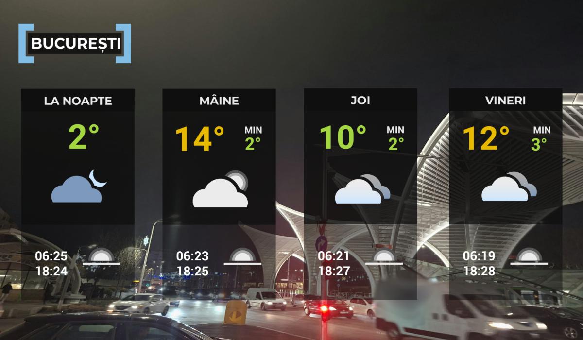 Hartă meteo Bucureşti