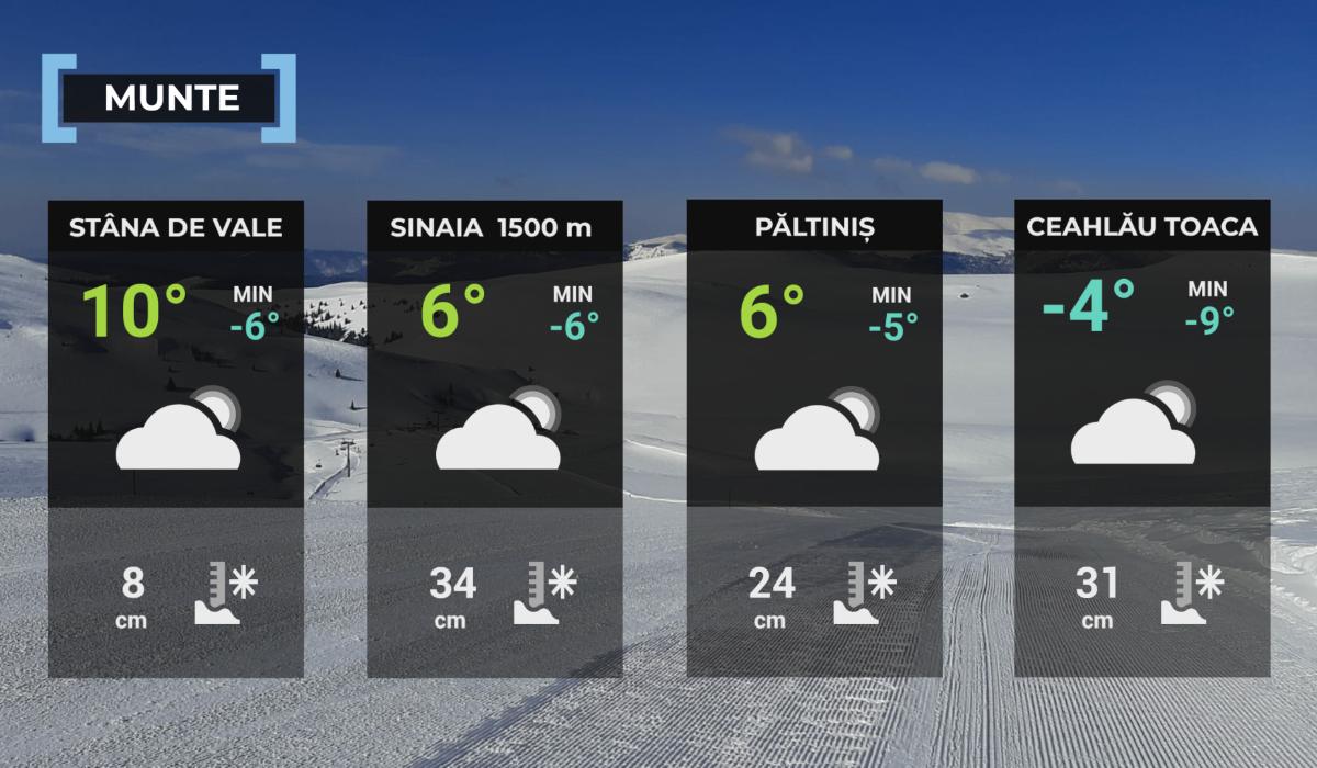 Hartă meteo zona montană