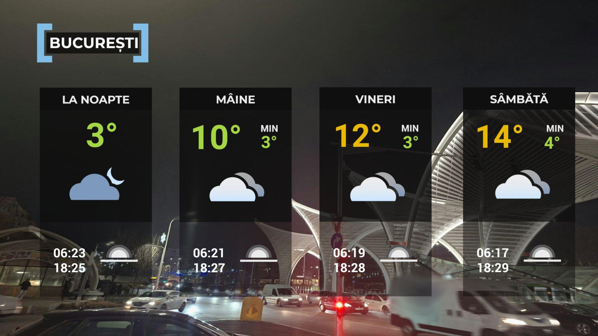 Vremea de mâine 19 martie în Bucureşti