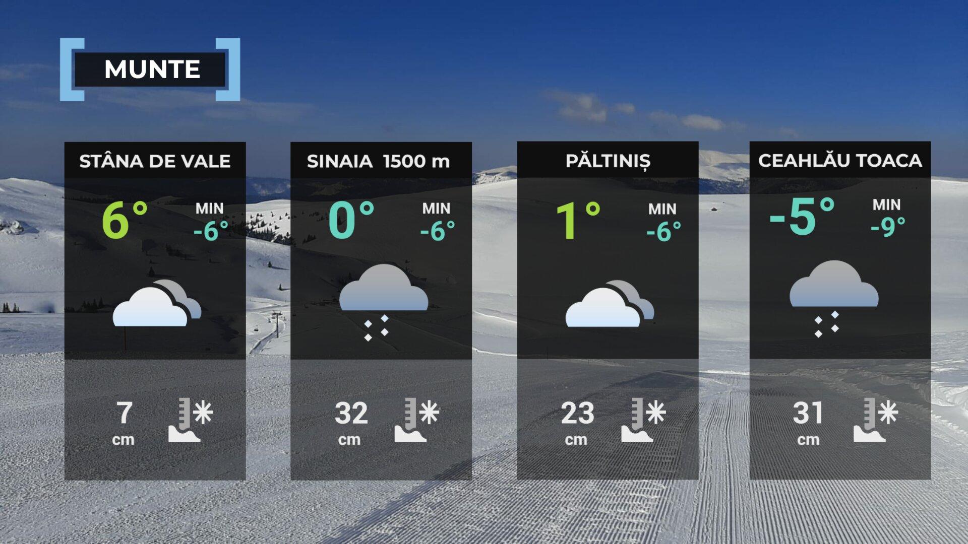 Vremea de mâine 19 martie la munte