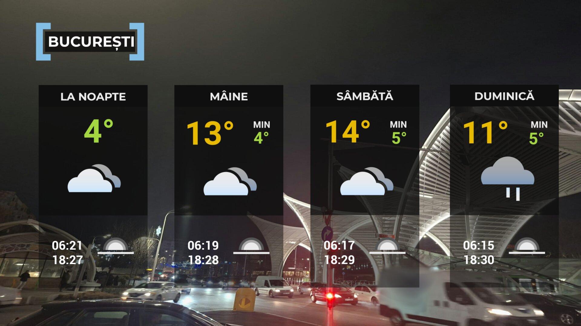 Vremea de mâine 20 martie în Bucureşti