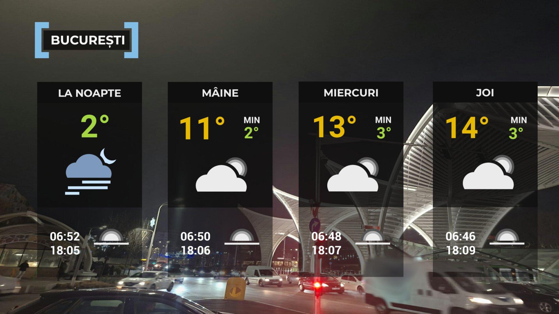 Vremea de mâine 3 martie la Bucureşti