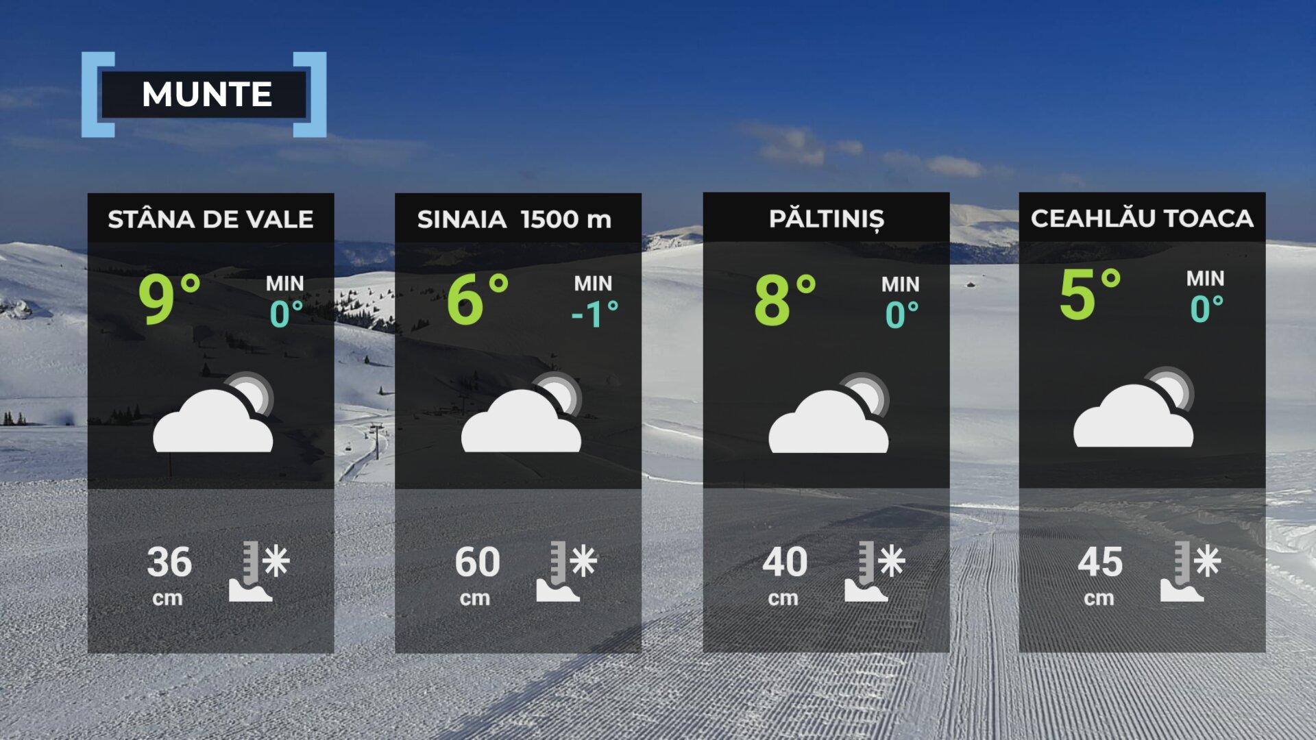 Vremea de mâine 3 martie la munte