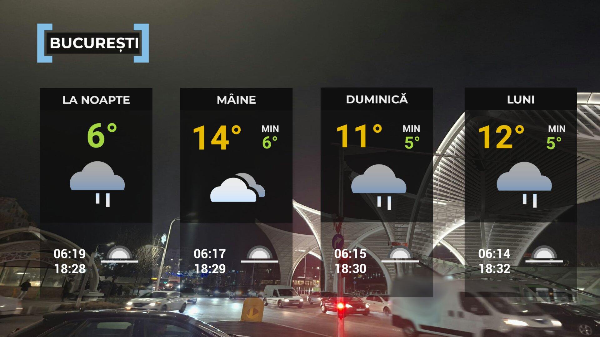 Vremea de mâine 21 martie în Bucureşti