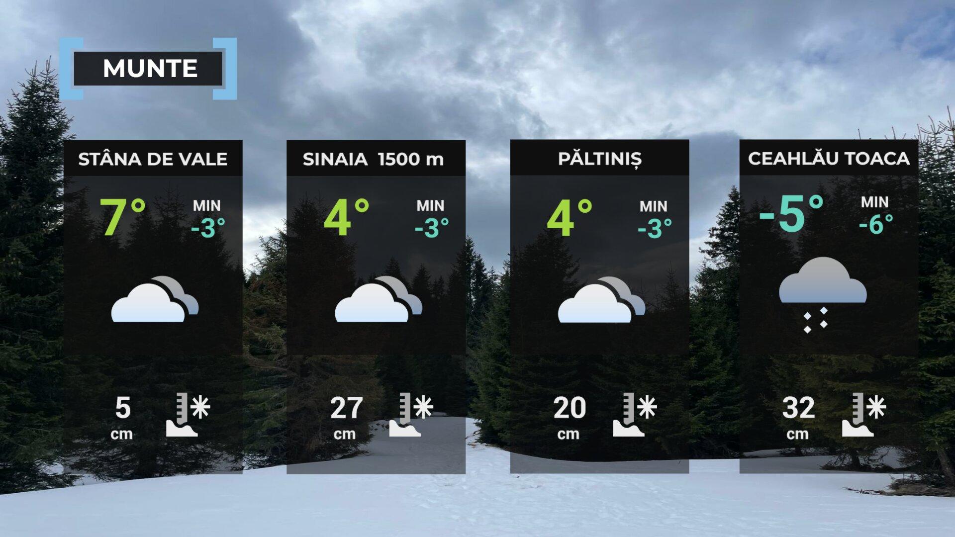 Vremea de mâine 21 martie la munte