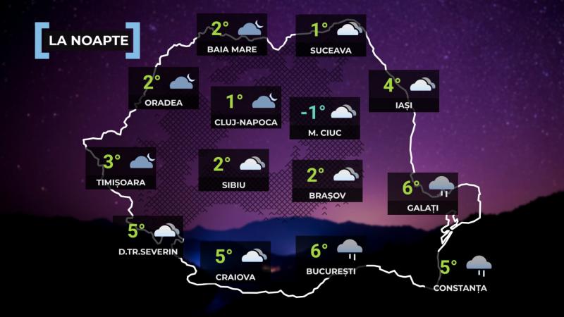 Vremea la noapte