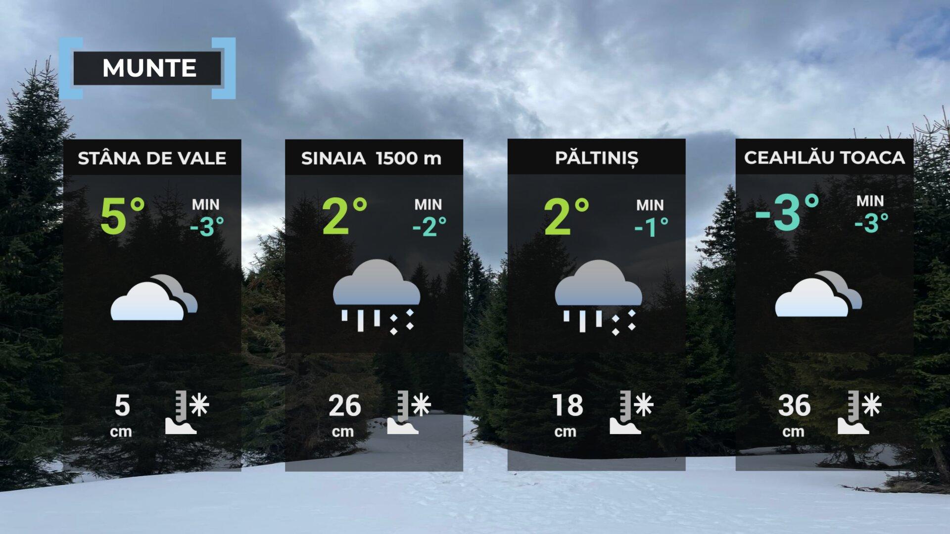 Vremea de mâine 23 martie la munte