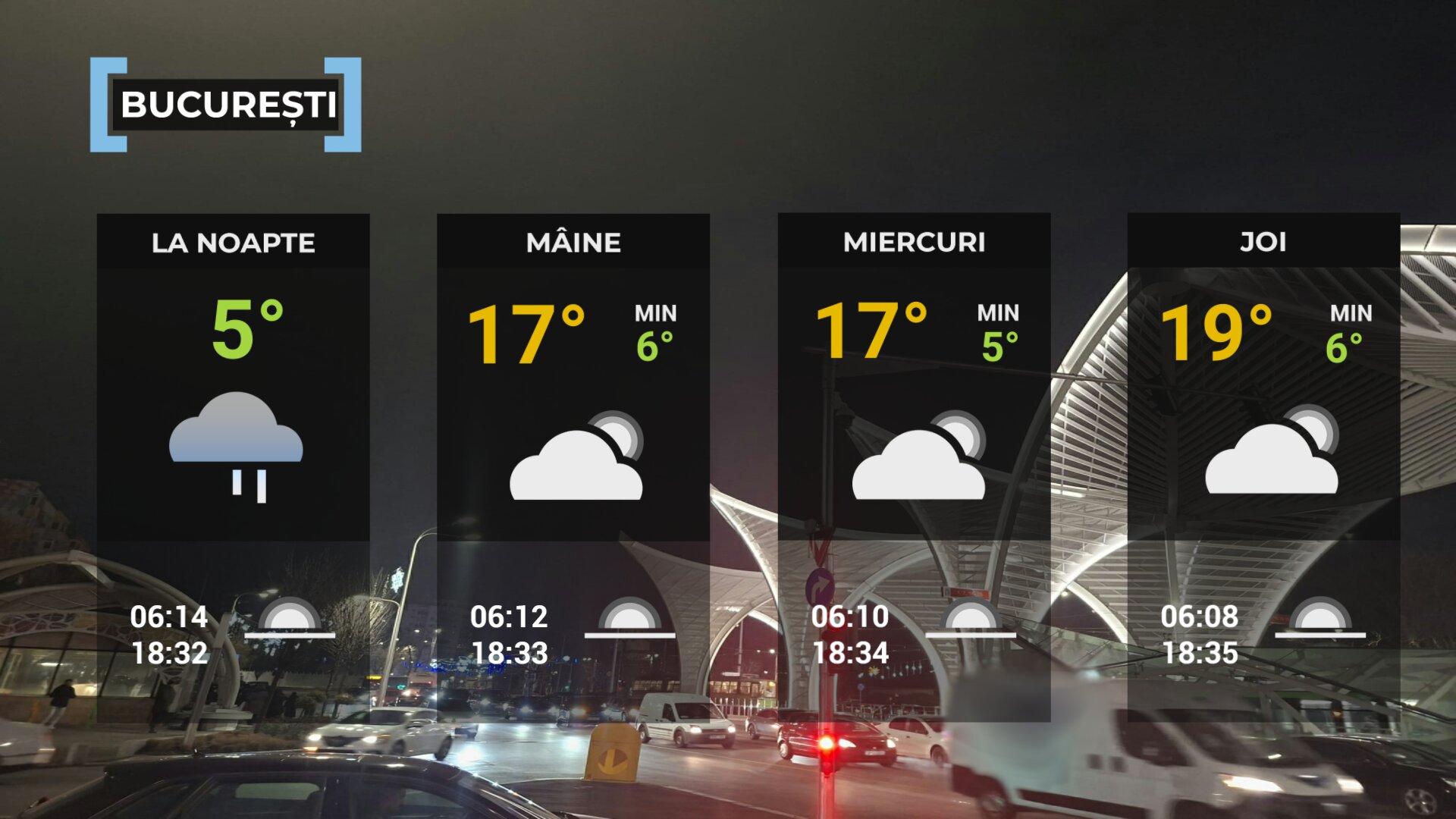 Vremea de mâine 24 martie în Bucureşti