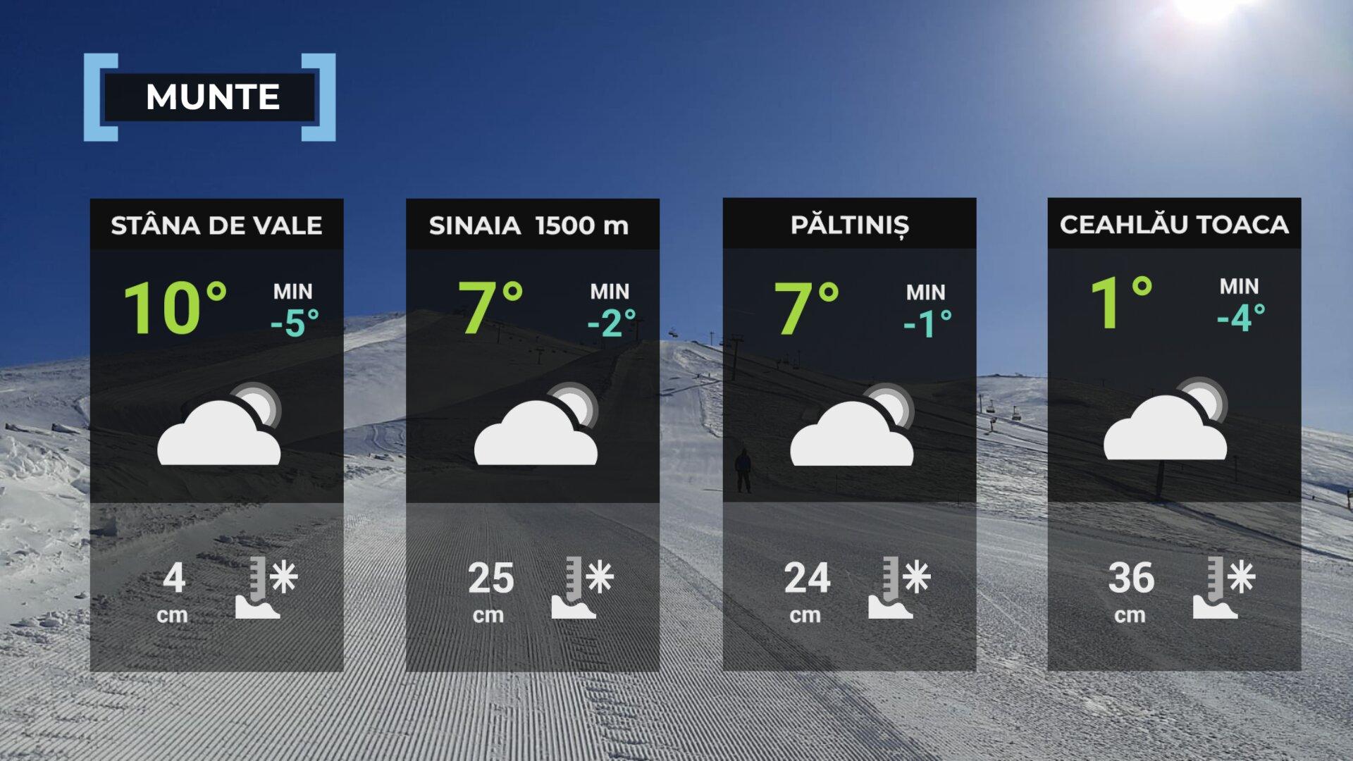 Vremea de mâine 24 martie la munte