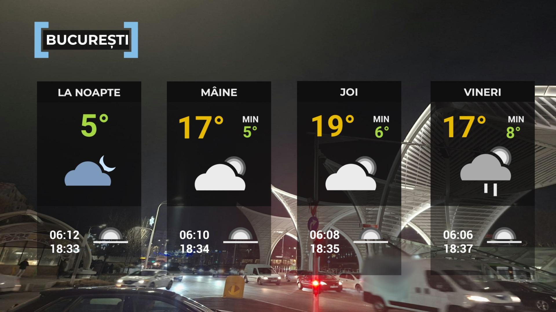 Vremea de mâine 25 martie. Zi călduroasă de primăvară, cu maxime între 10 şi 18 grade