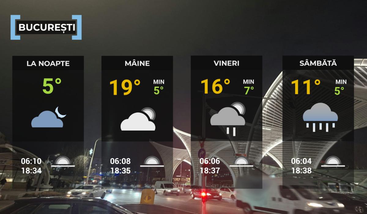 Hartă meteo Bucureşti