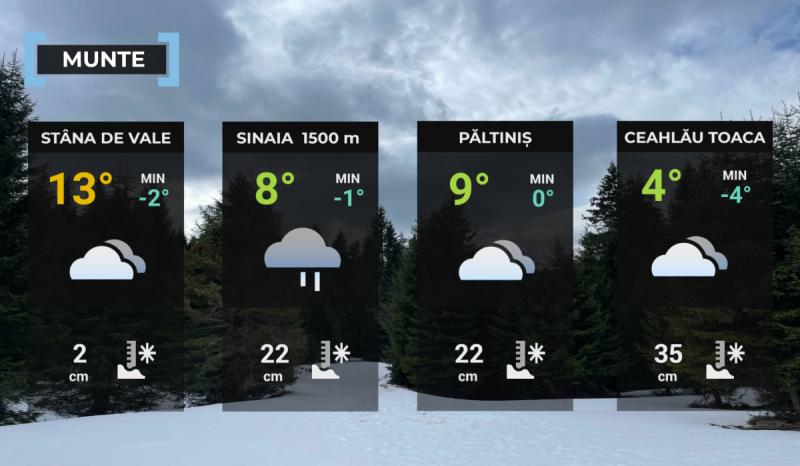 Hartă meteo zona montană