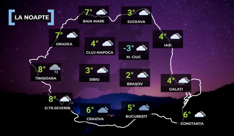 Vremea la noapte Vremea la noapte