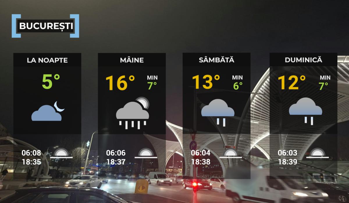 Hartă meteo Bucureşti