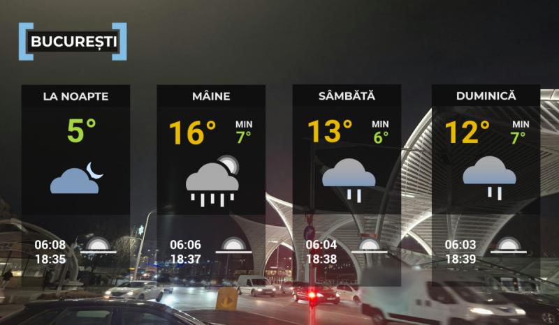 Hartă meteo Bucureşti