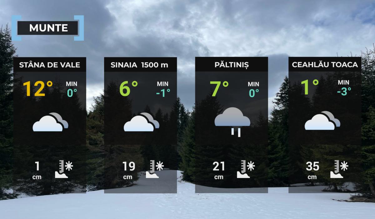 Hartă meteo zona montană