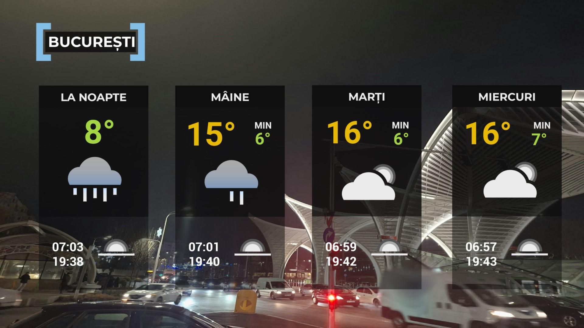 Vremea de mâine 30 martie. Va ploua în cea mai mare parte a ţării. Maximele, între 8 şi 17 grade