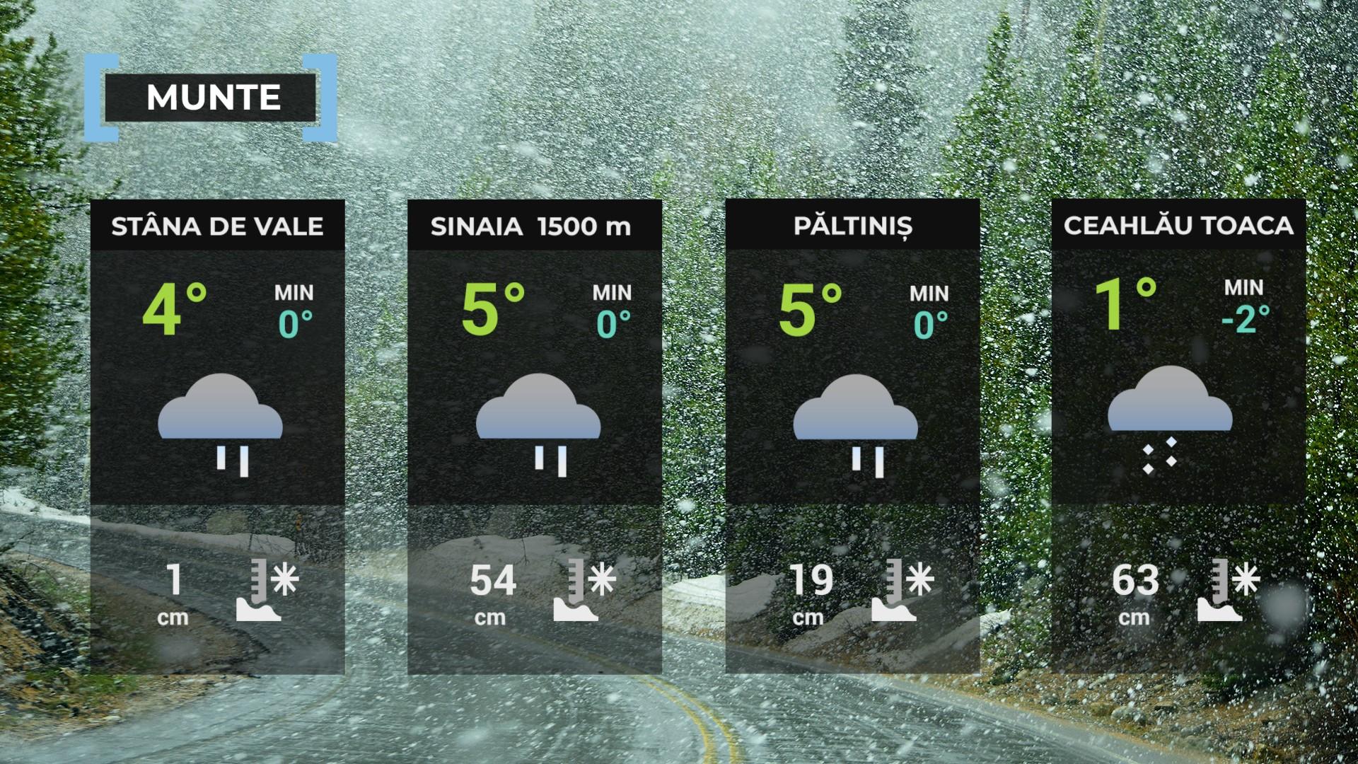 Vremea de mâine 30 martie. Va ploua în cea mai mare parte a ţării. Maximele, între 8 şi 17 grade