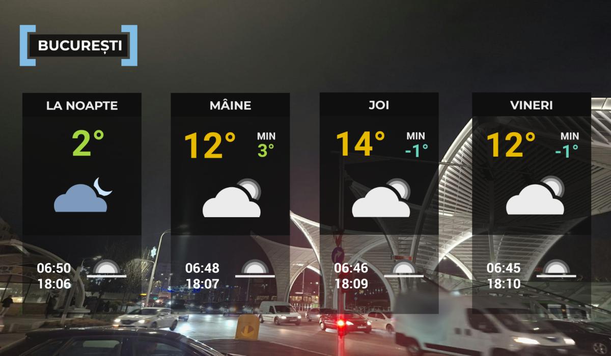 Hartă meteo Bucureşti