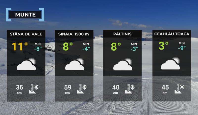 Hartă meteo zona montană