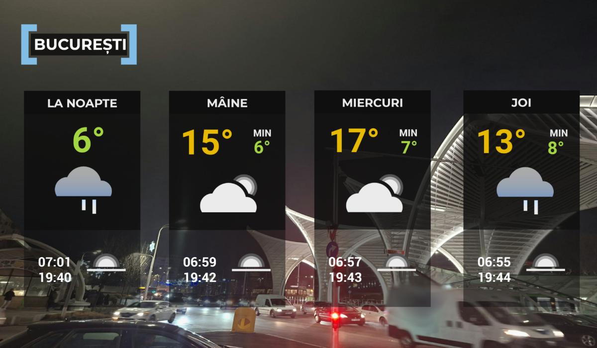Hartă meteo Bucureşti 31 martie 2026