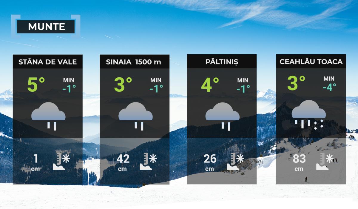 Hartă meteo zona montană 31 martie 2026