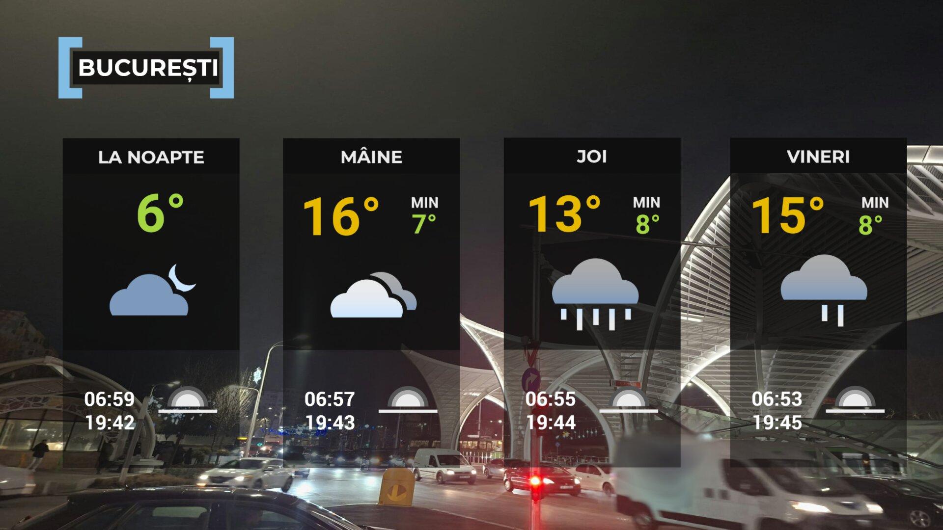 Vremea de mâine 1 aprilie în Bucureşti