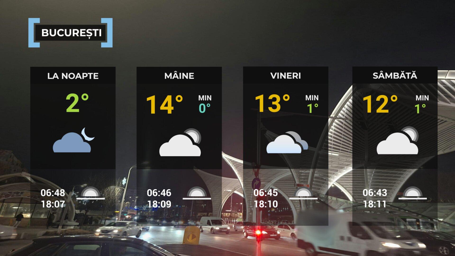 Vremea de mâine 5 martie la Bucureşti