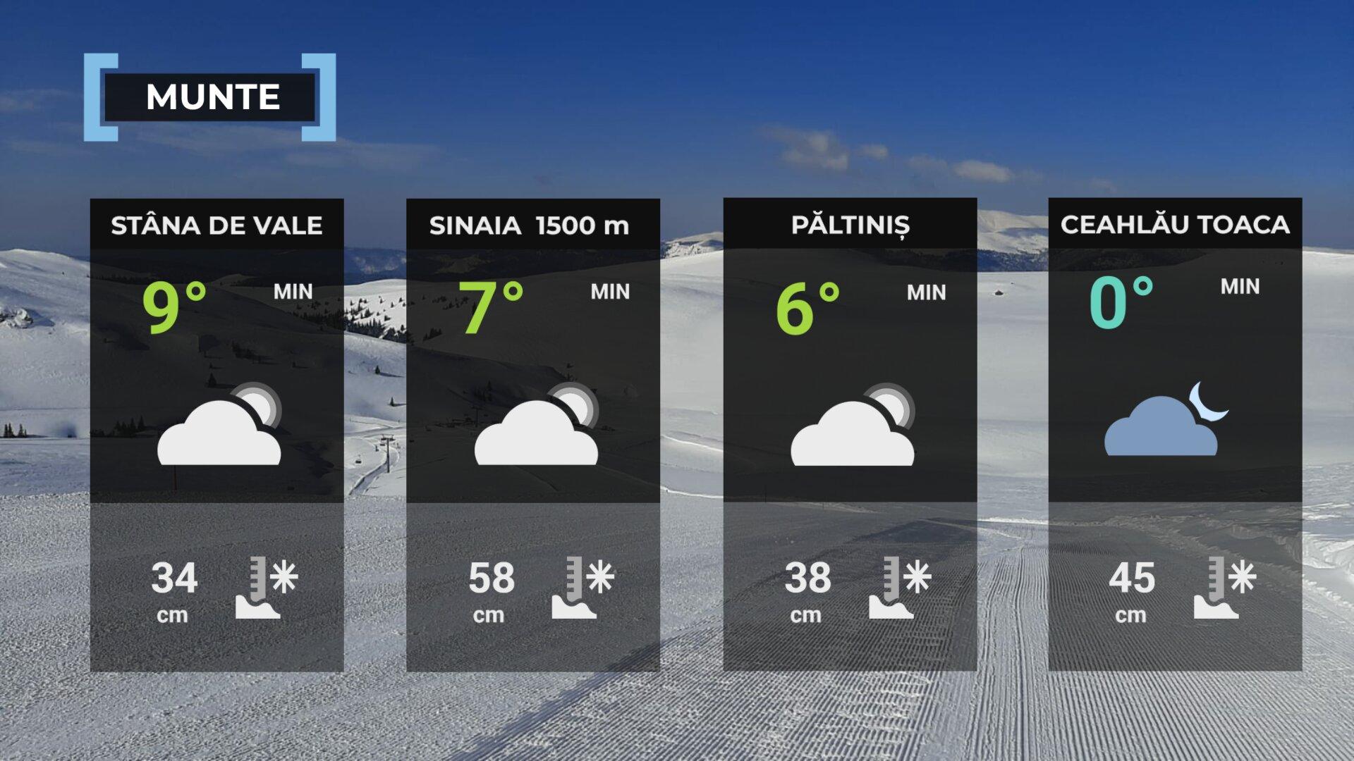 Vremea de mâine 5 martie la munte
