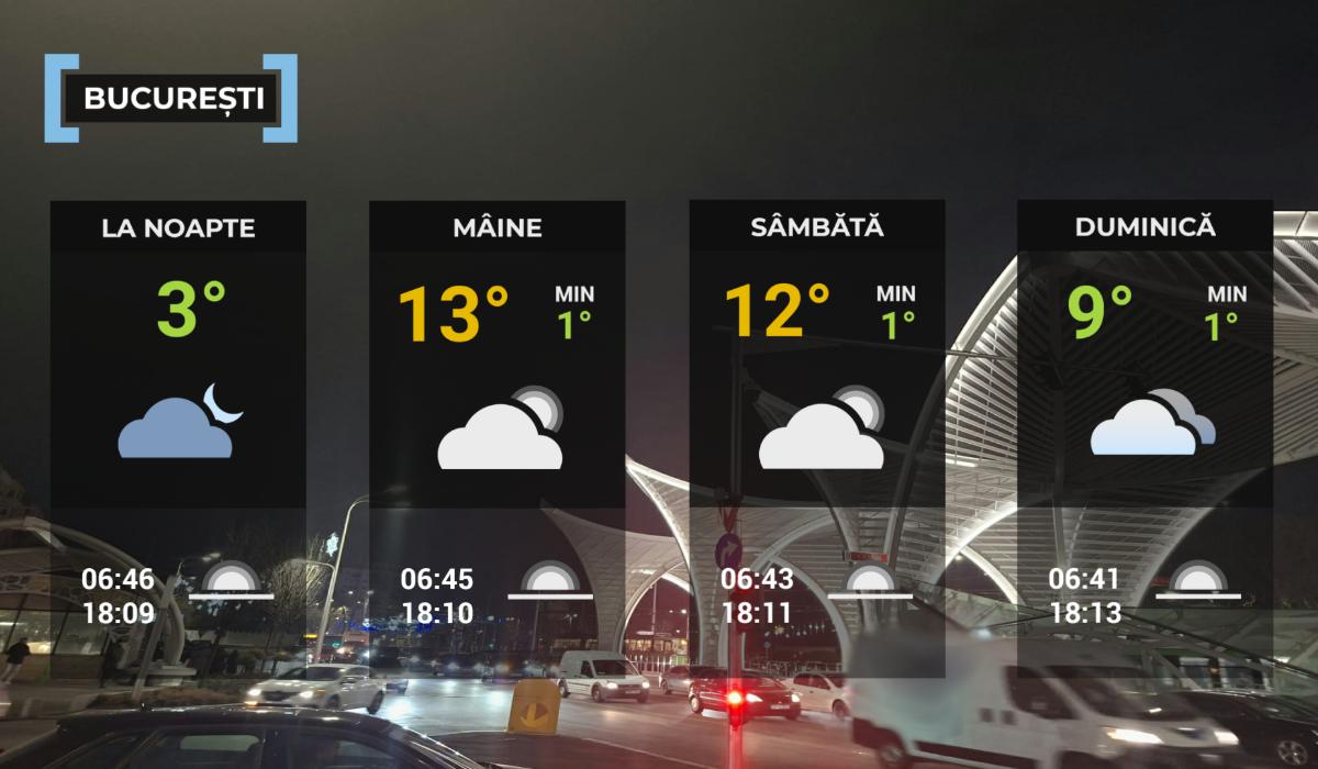 Hartă meteo Bucureşti