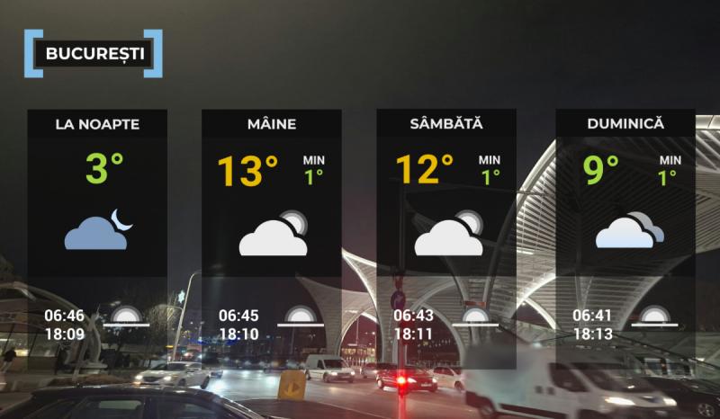 Hartă meteo Bucureşti