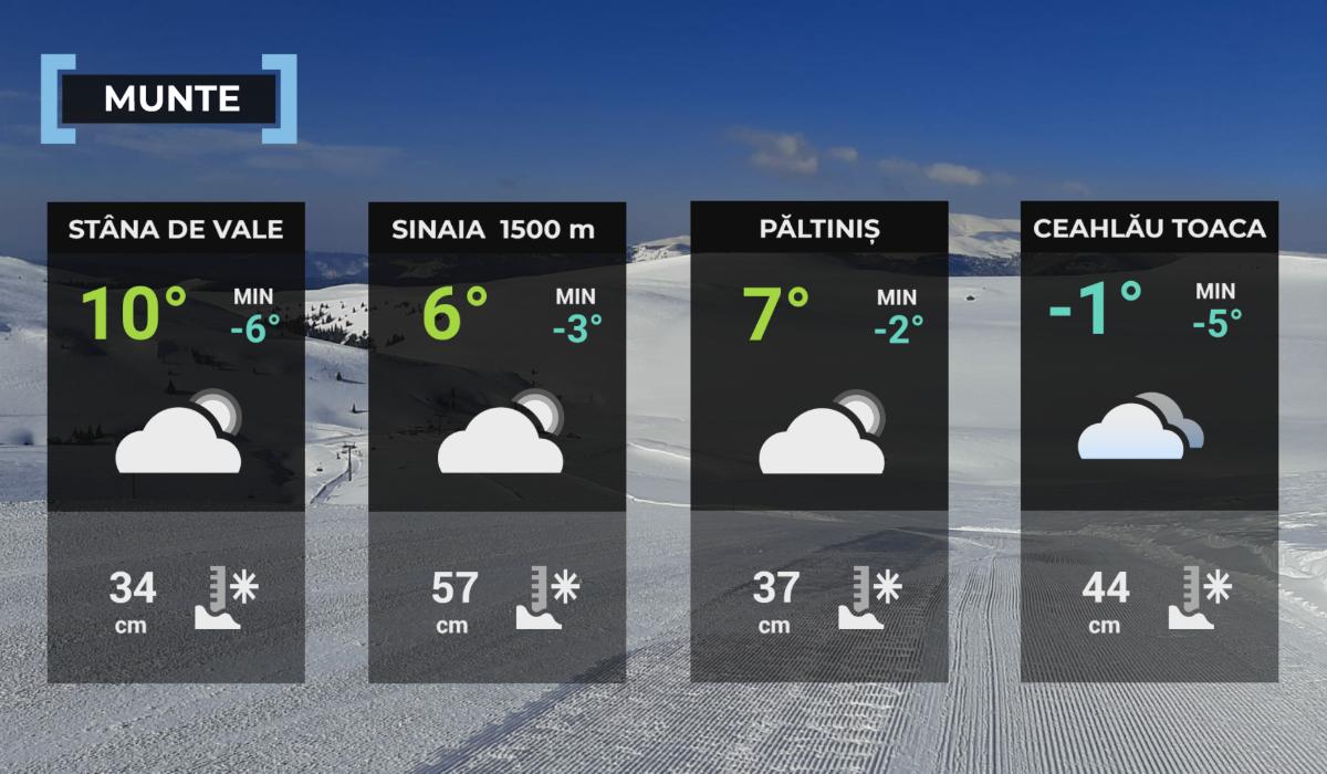 Hartă meteo zona montană