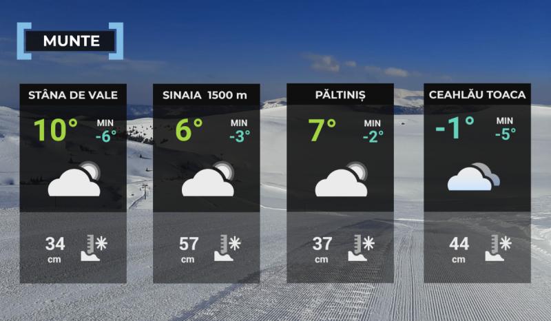 Hartă meteo zona montană