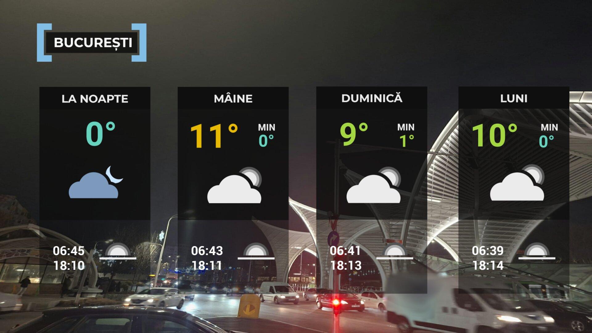 Vremea de mâine 7 martie în Bucureşti