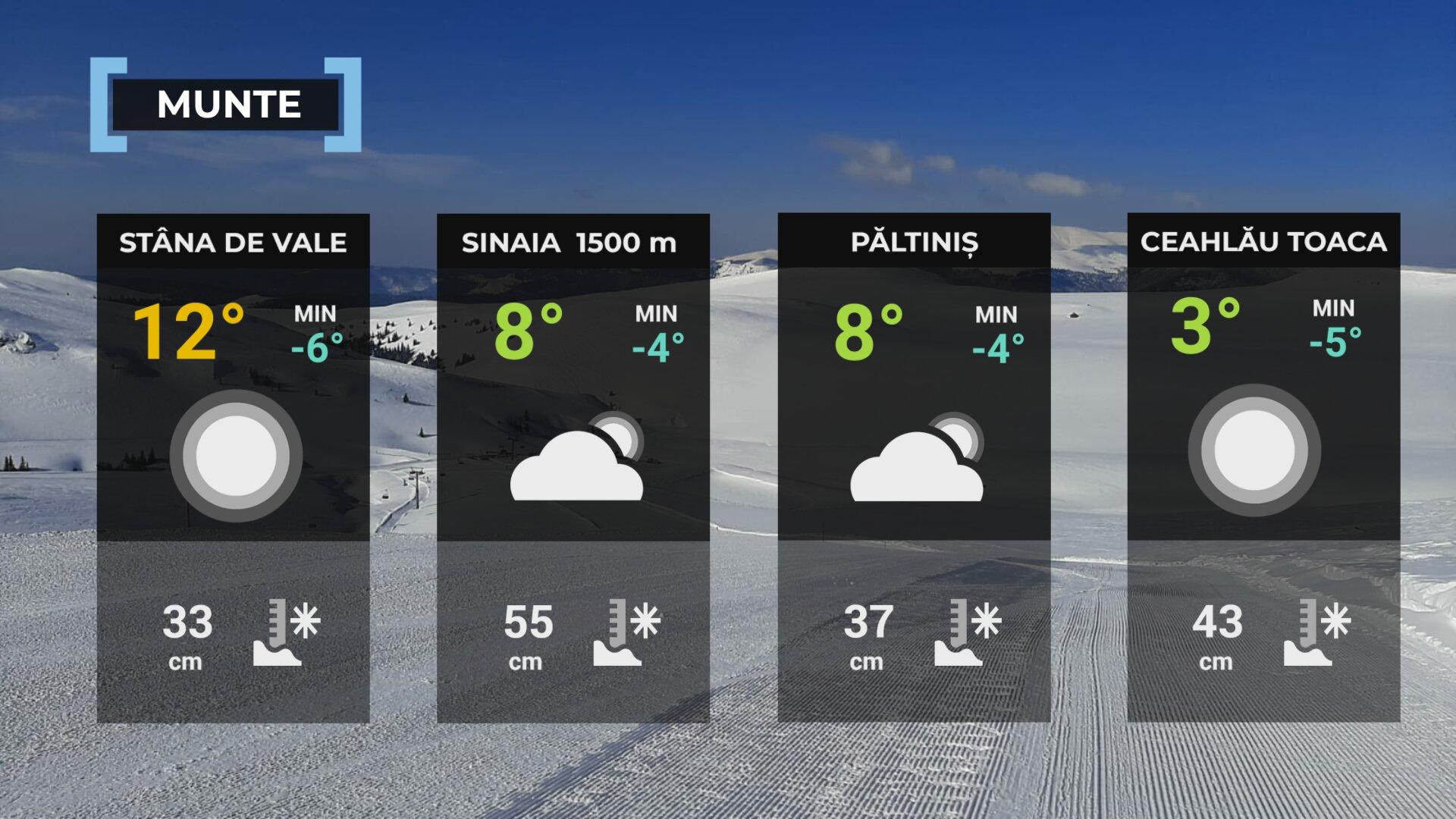 Vremea de mâine 7 martie la munte
