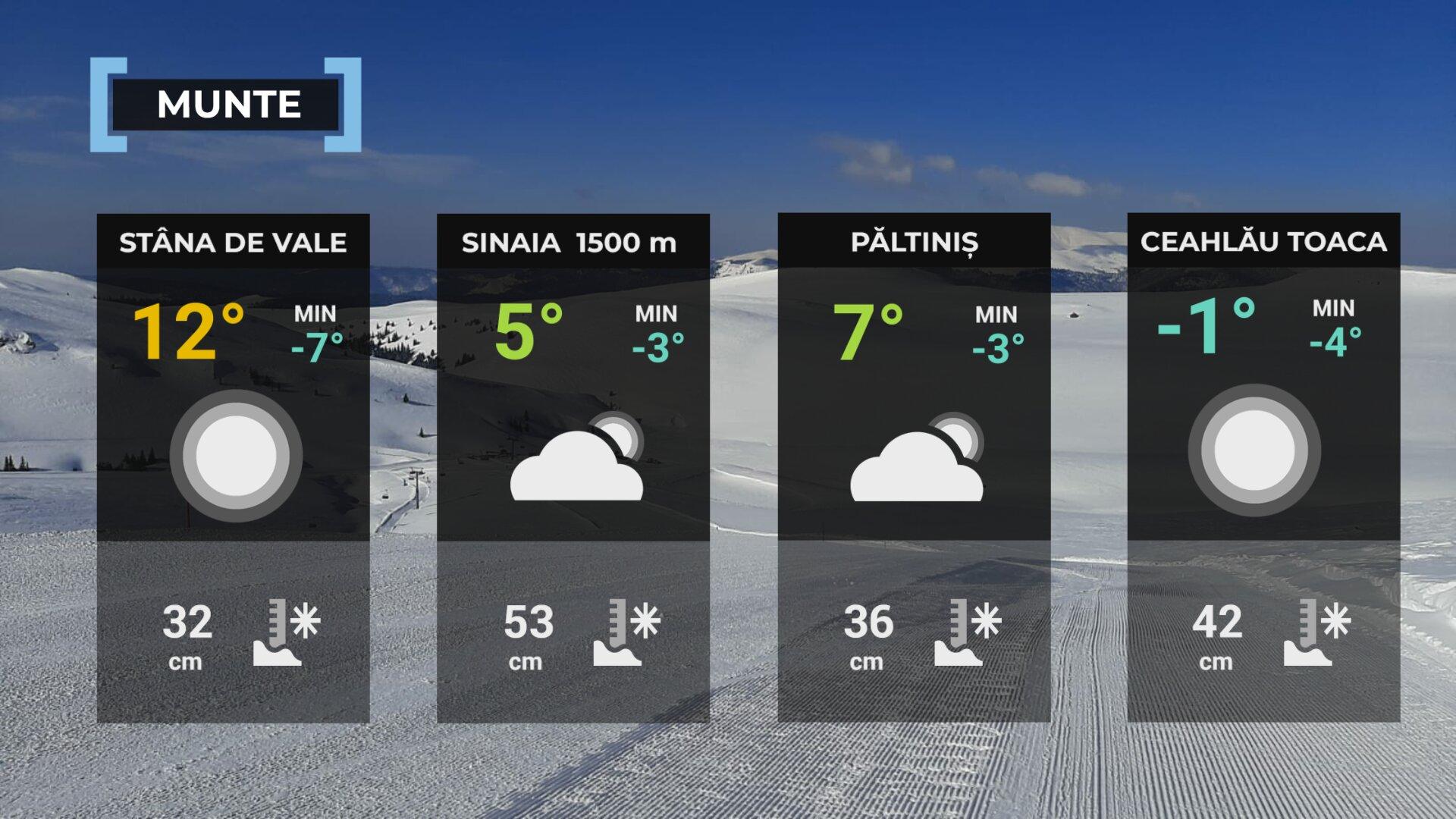 Vremea de mâine 8 martie la munte
