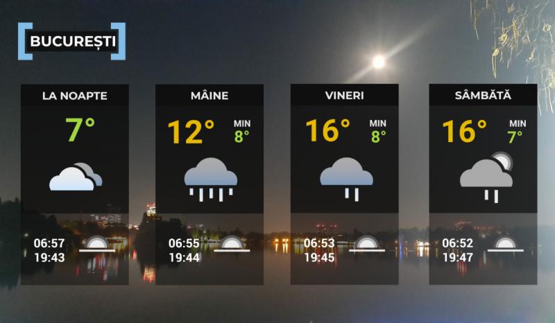Hartă meteo Bucureşti
