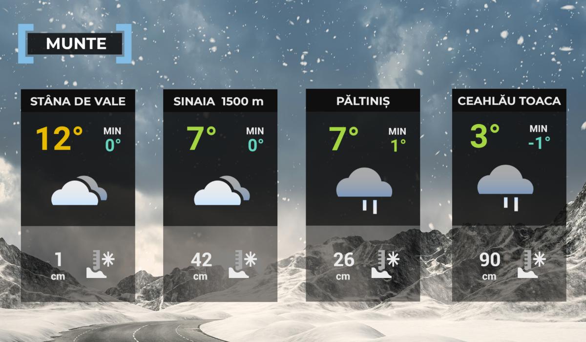 Hartă meteo zona montană