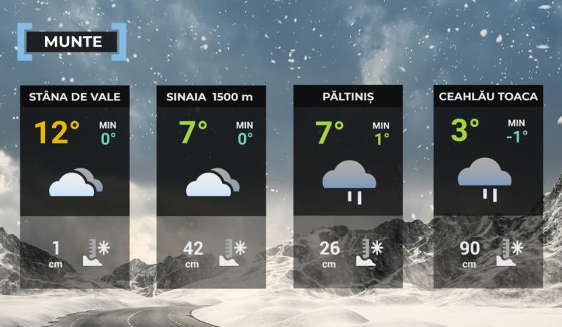 Hartă meteo zona montană