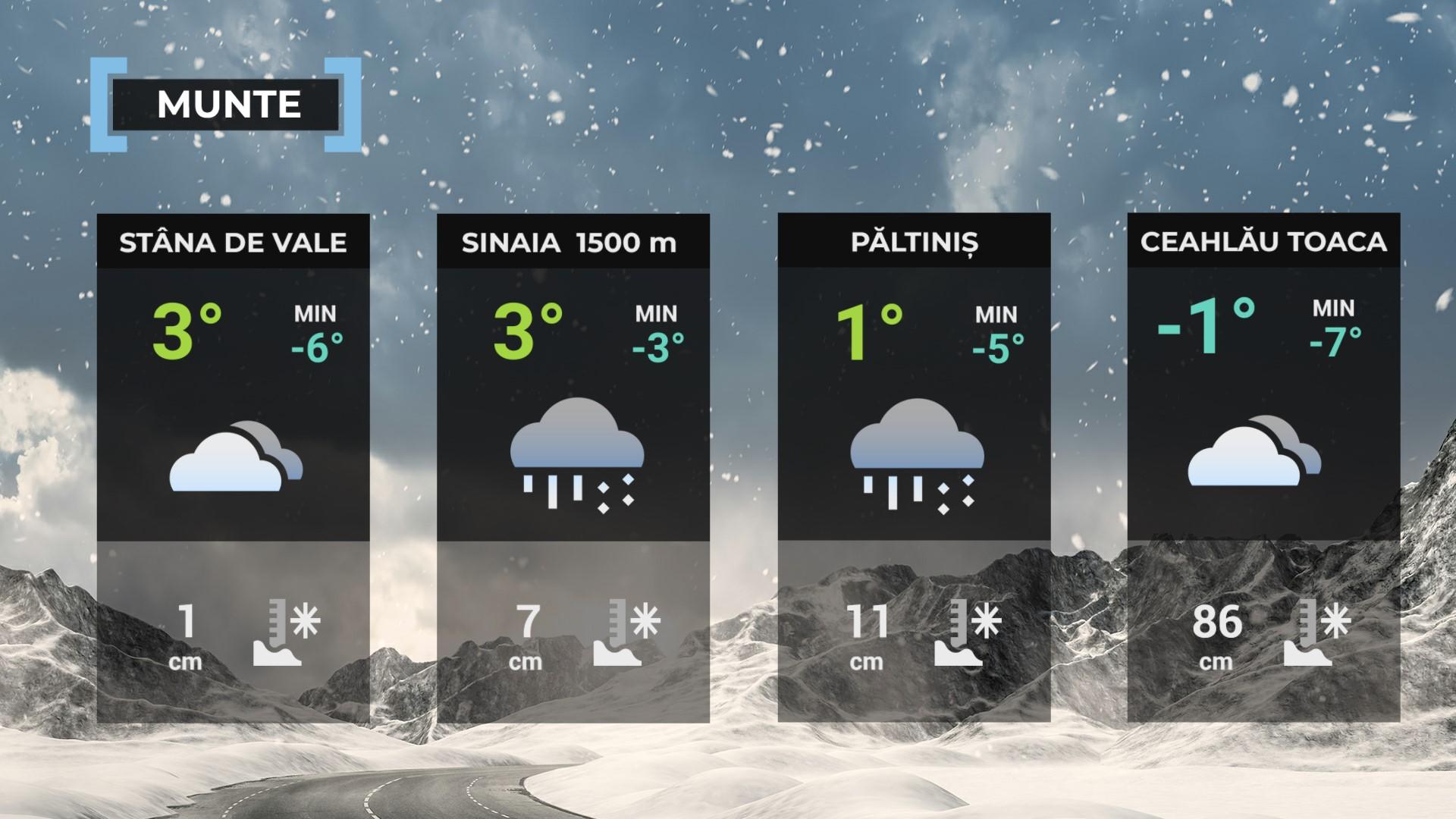 Vremea de mâine 11 aprilie. O uşoară încălzire faţă de ziua precedentă. Maximele zilei, între 7-8 grade