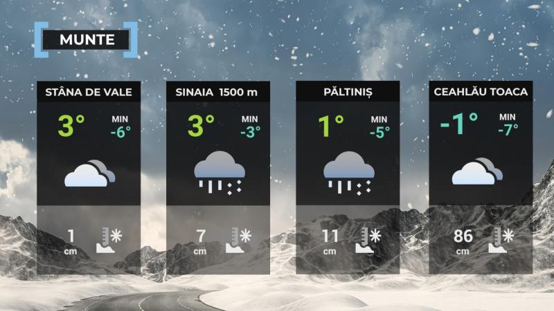 Vremea de mâine 11 aprilie. O uşoară încălzire faţă de ziua precedentă. Maximele zilei, între 7-8 grade