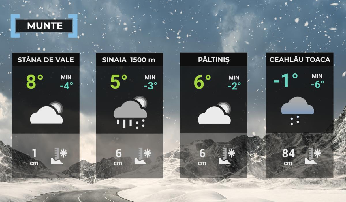 Hartă meteo zona montană