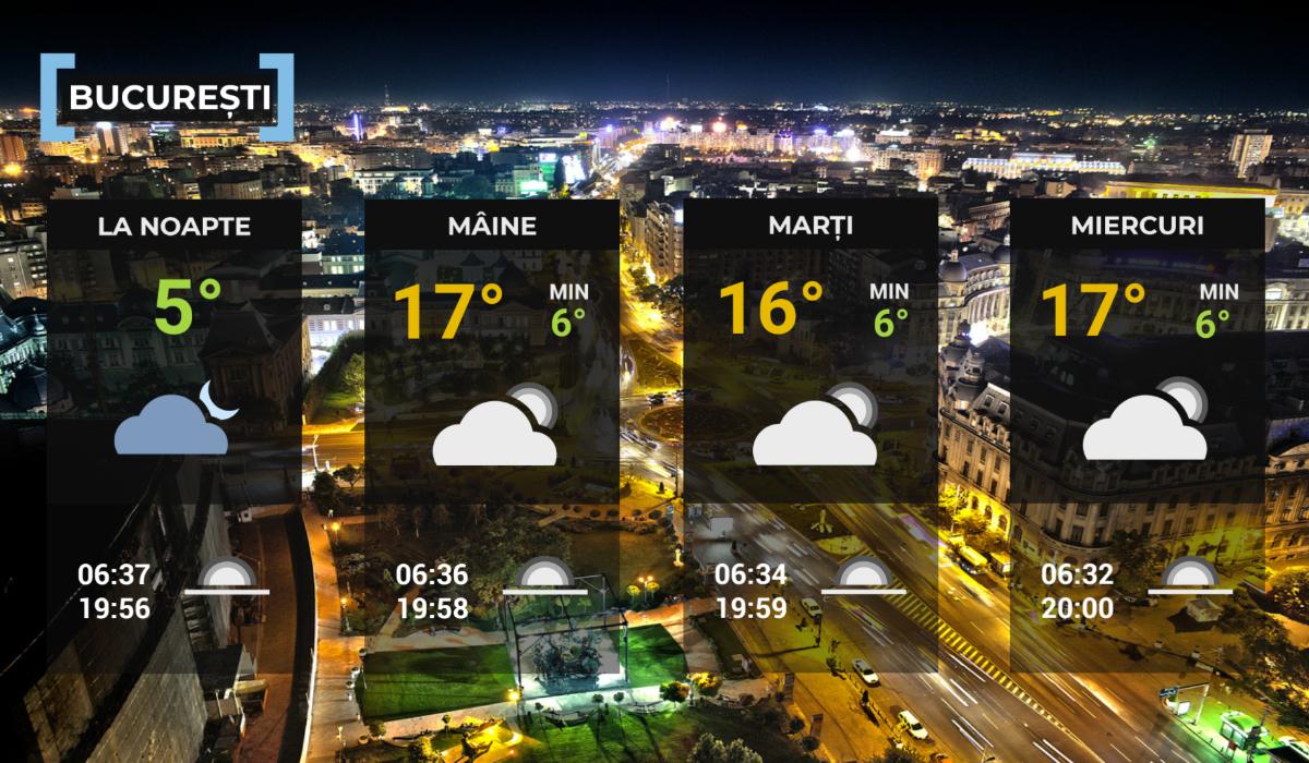 Hartă meteo Bucureşti