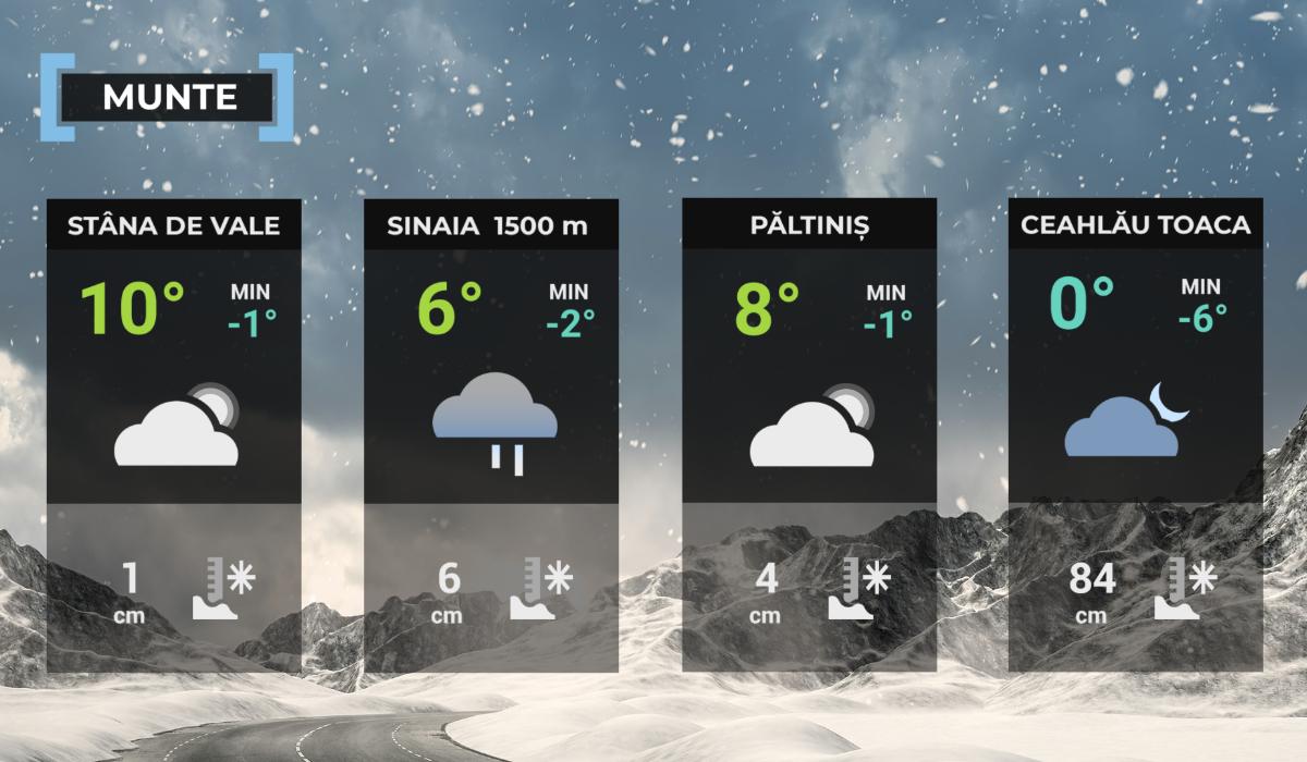 Hartă meteo zona montană