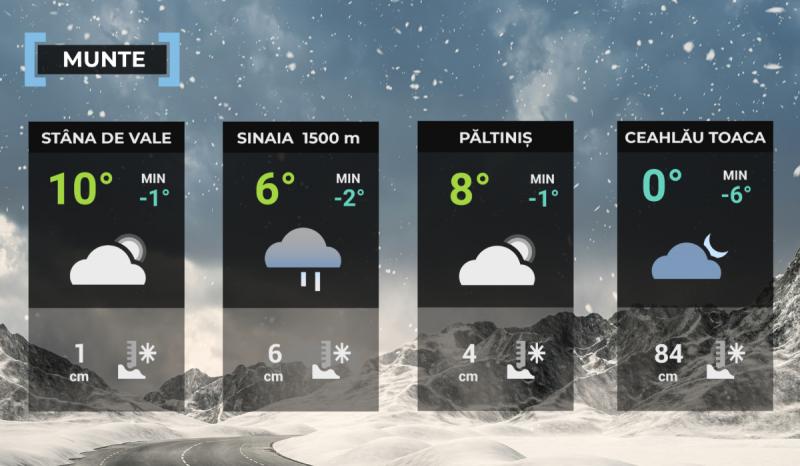 Hartă meteo zona montană